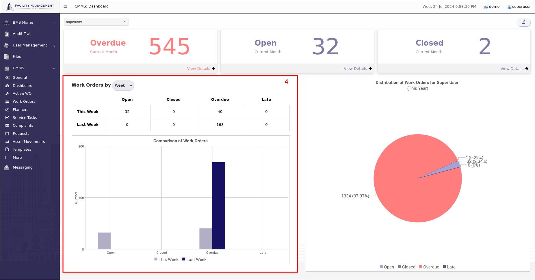 Dashboard status work orders