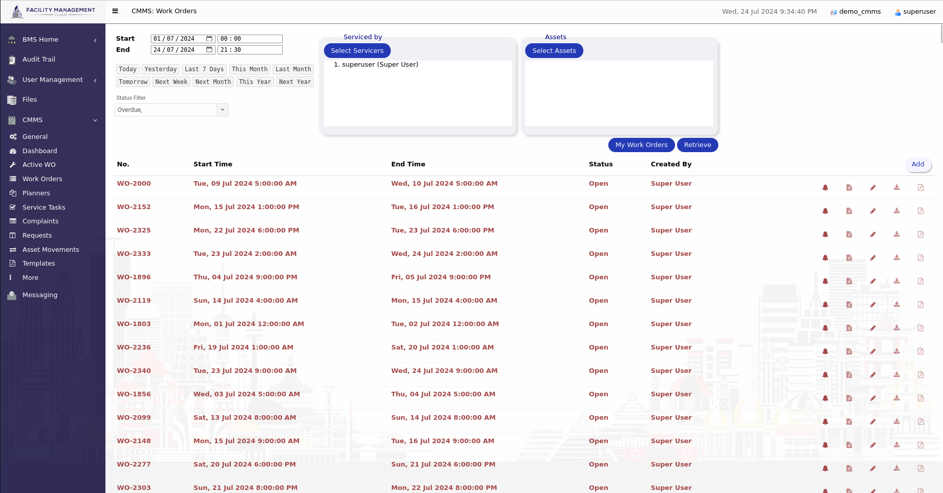Examples of overdue work orders