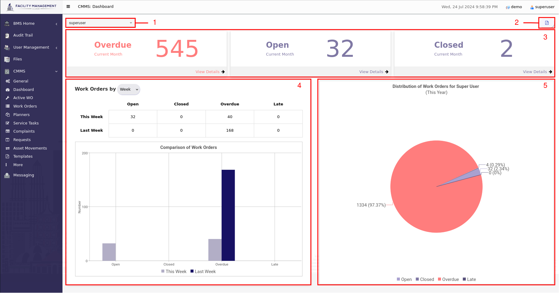 Dashboard features