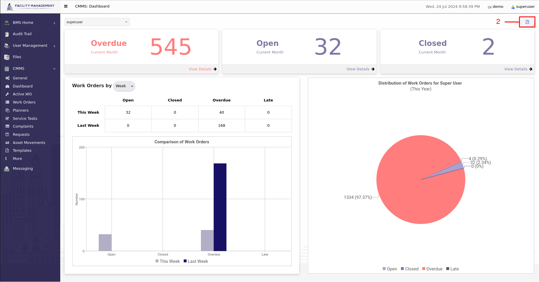 Dashboard report