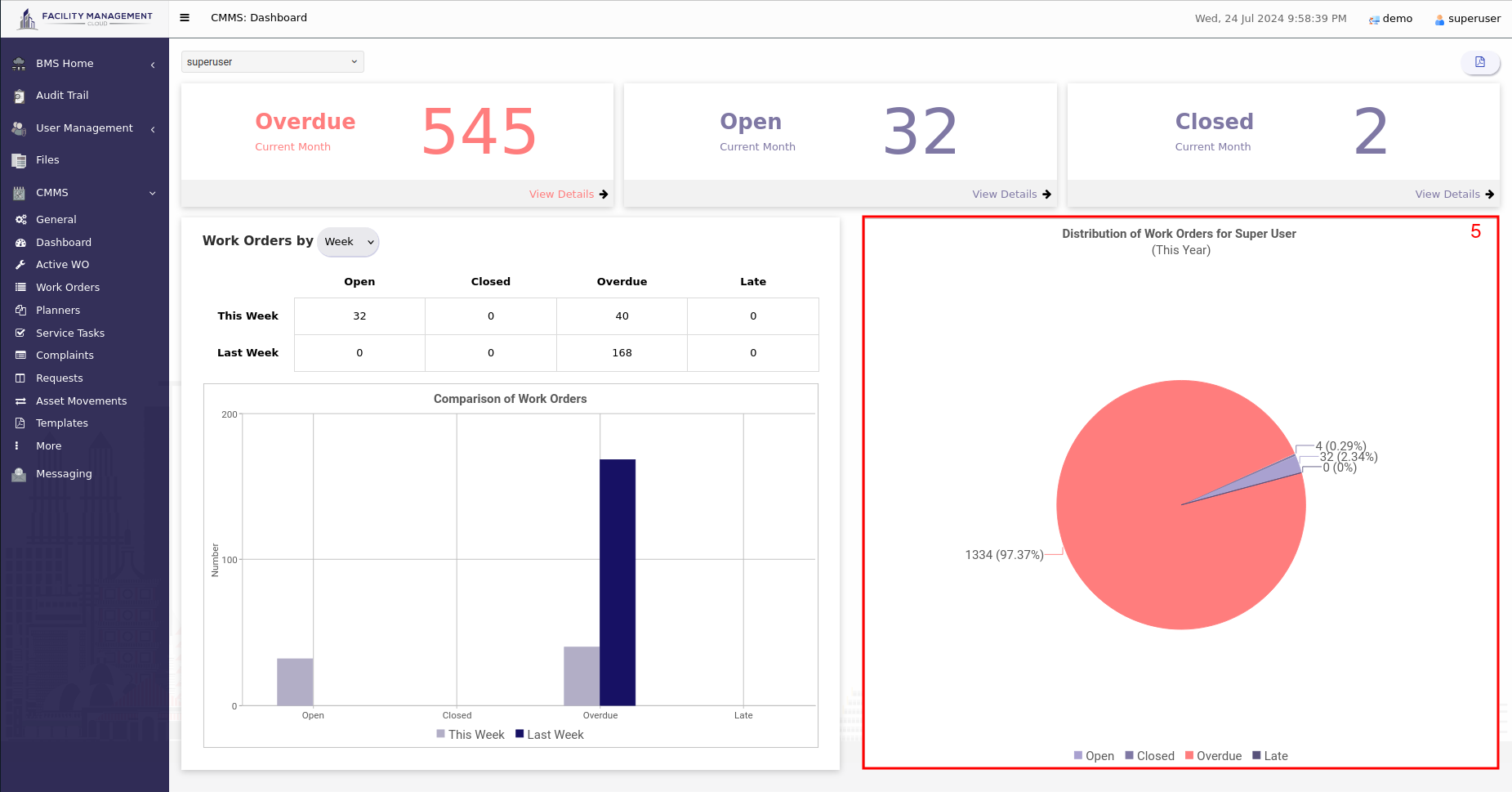 Distribution work Order of a user