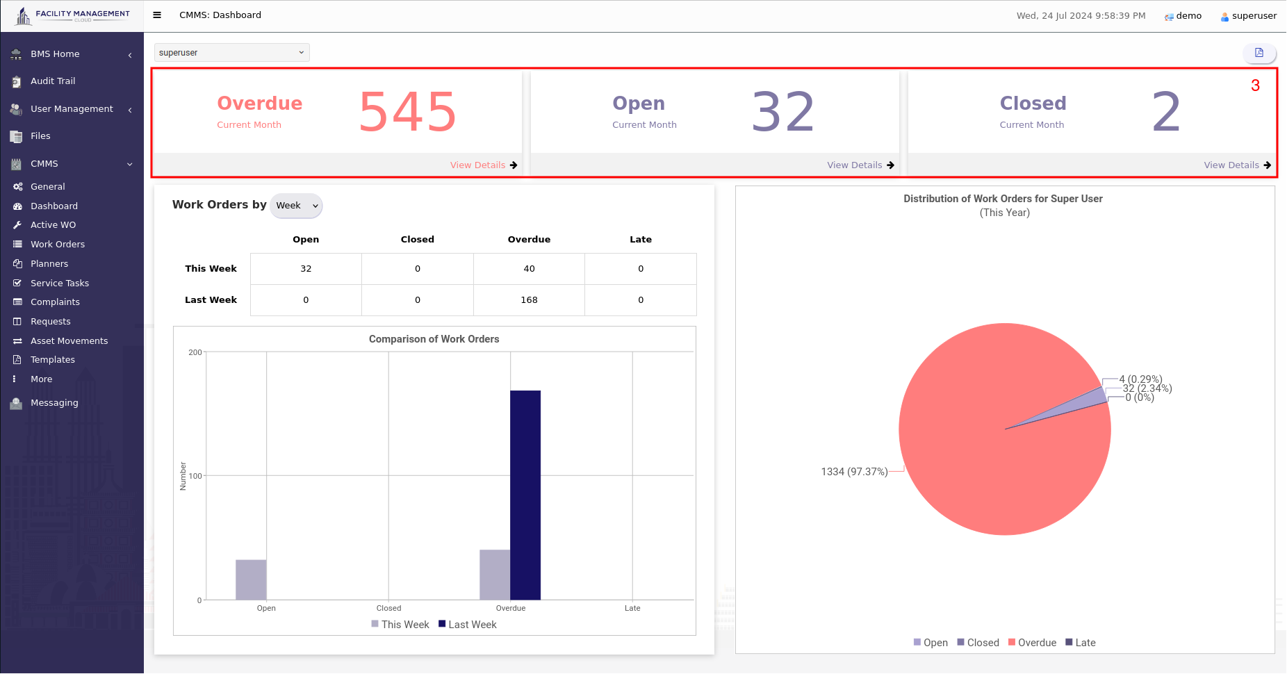 Dashboard status work orders