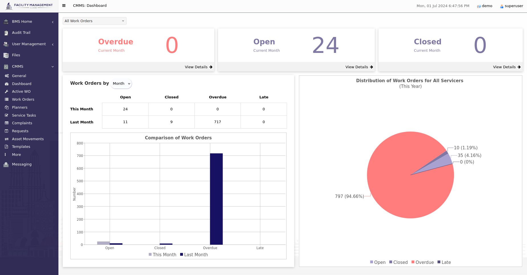 CMMS Dashboard