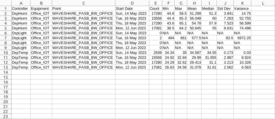 Data Summary CSV