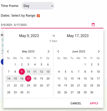 Data Summary Day By Range
