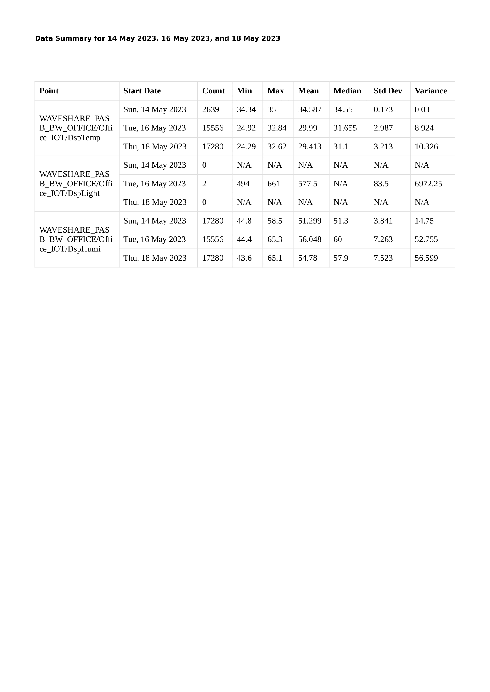 Data Summary PDF