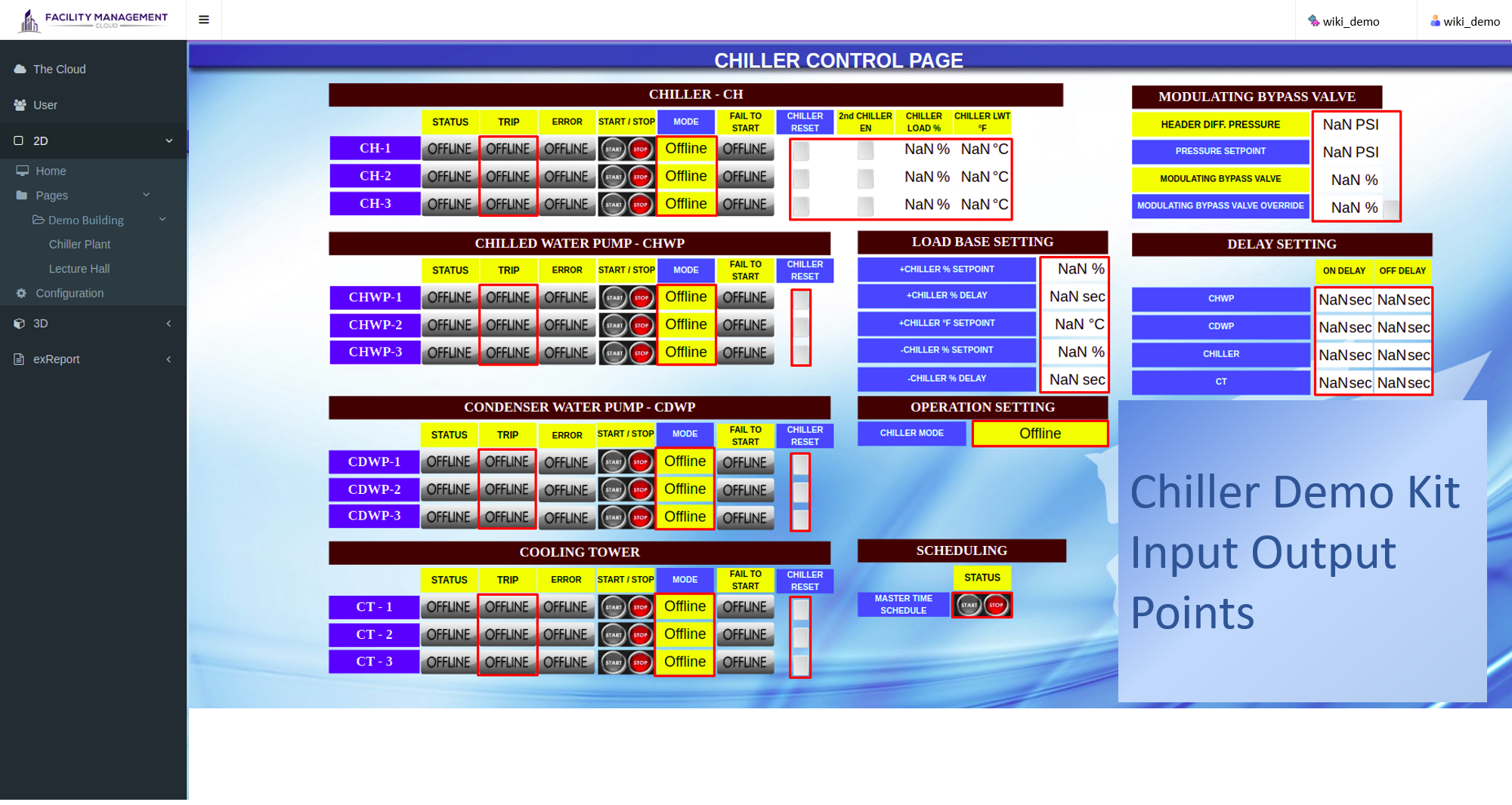 Page Overview