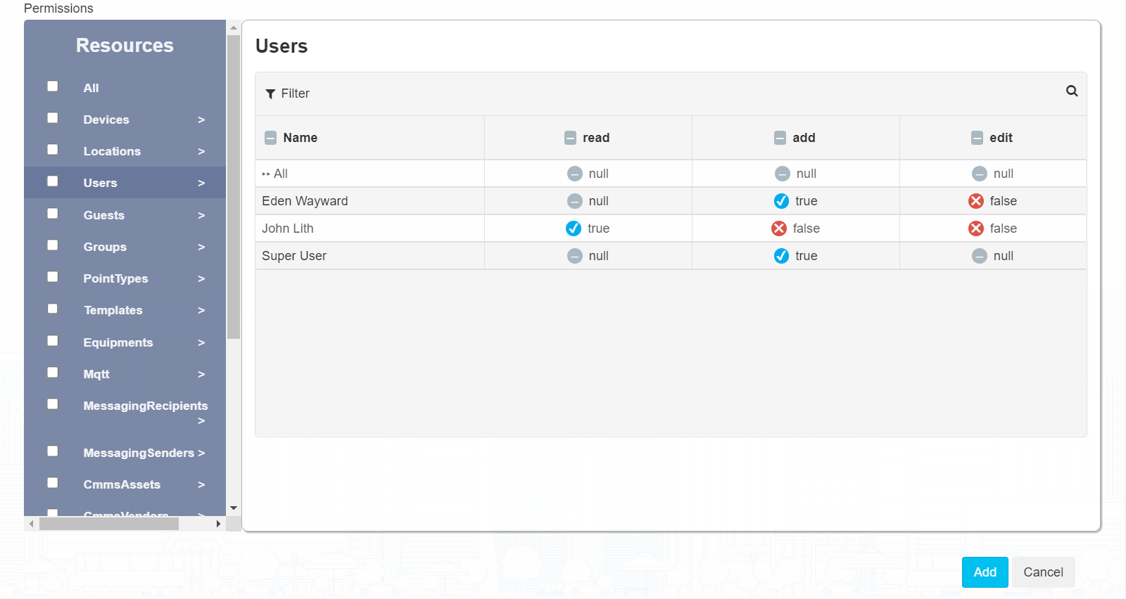 Authorise Group Permissions