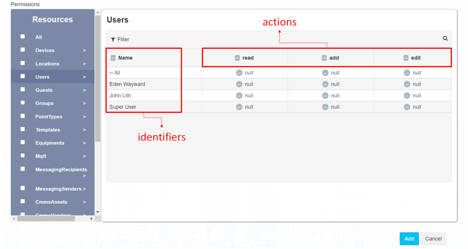 User Permissions Actions and Identifiers