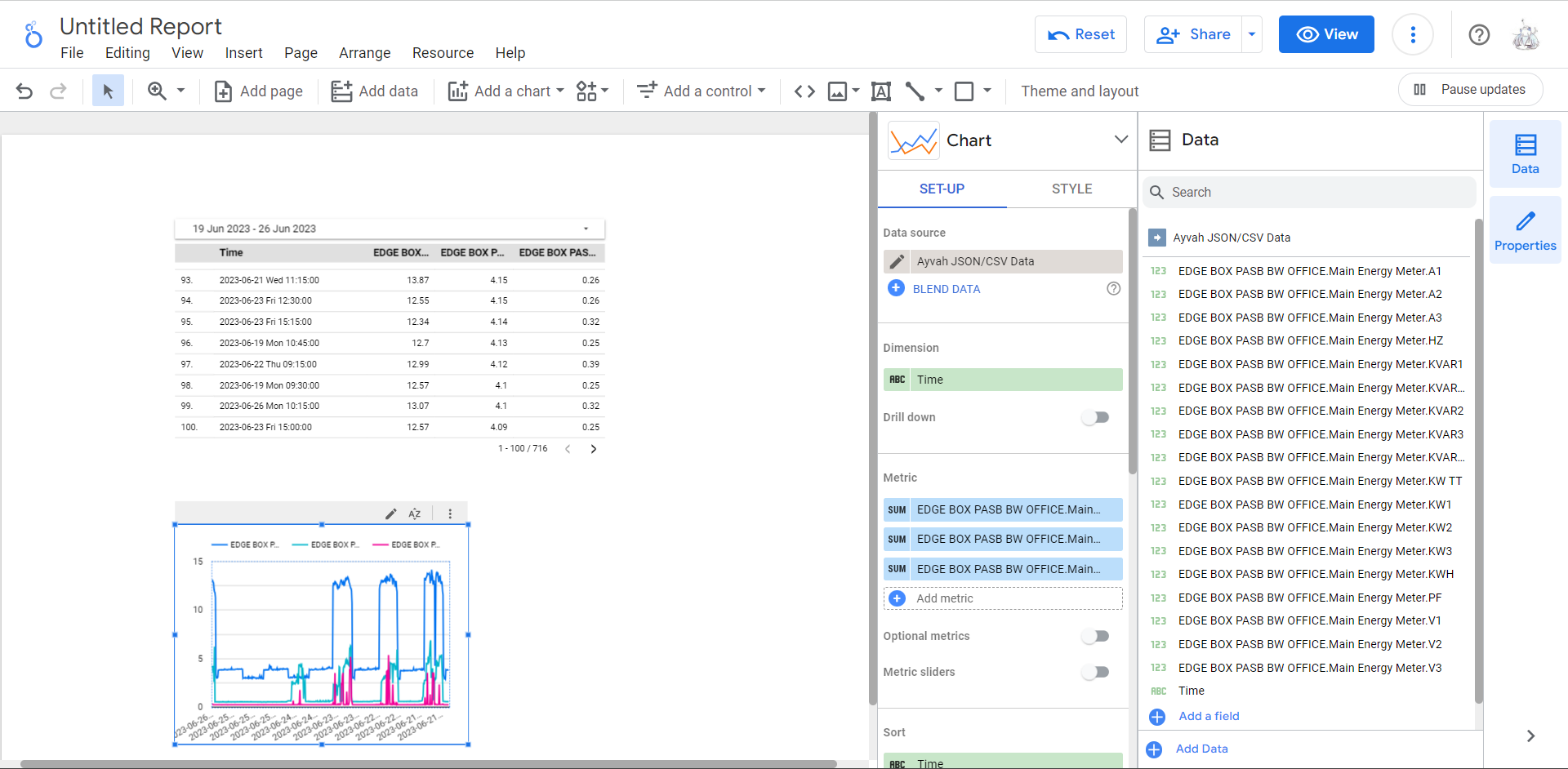 Create Chart in Looker Studio