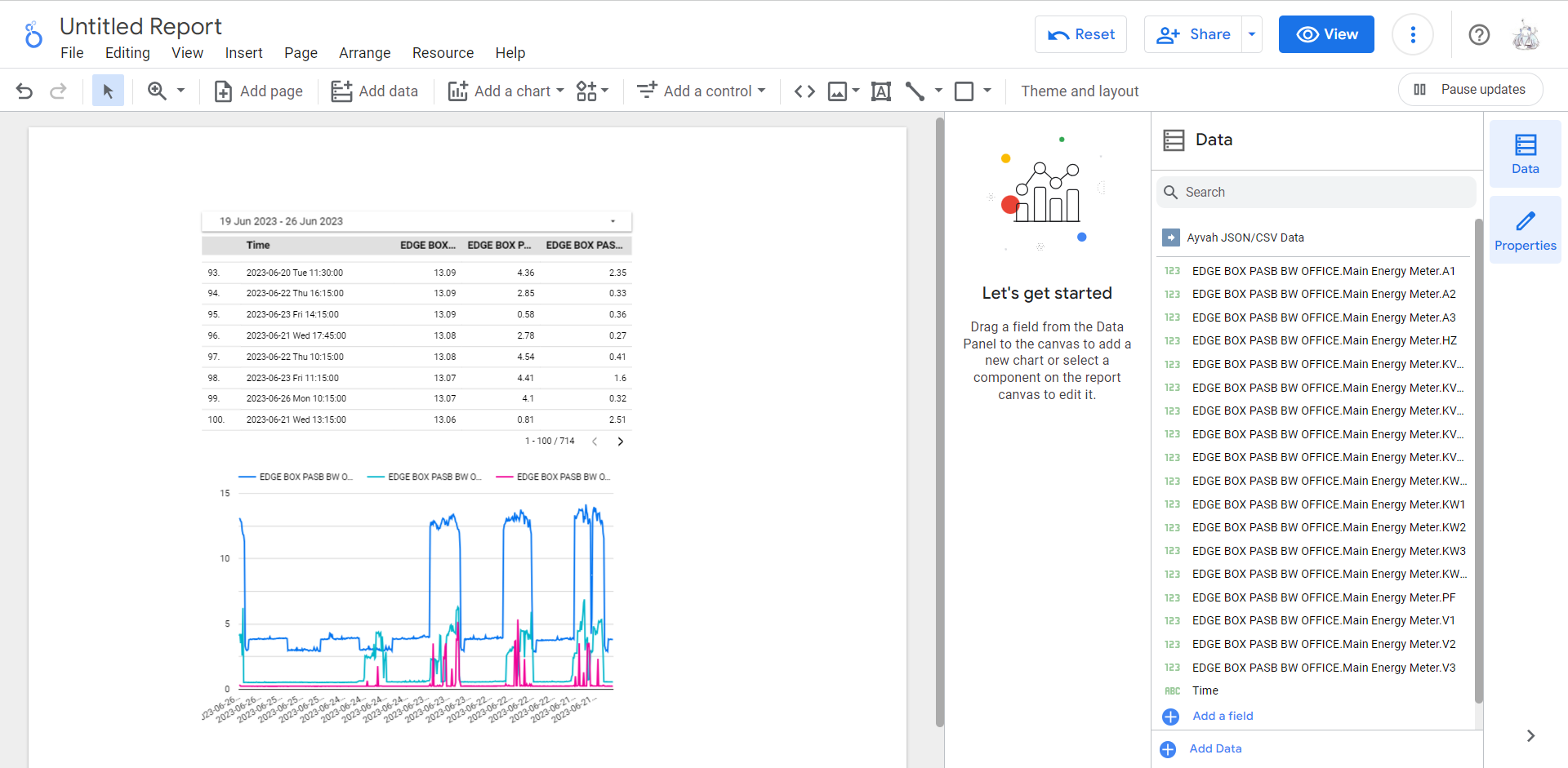 Customised Data in Looker Studio